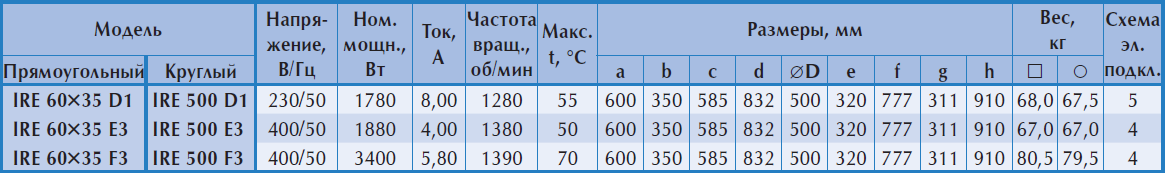 Технические характеристики шумоизолированного вентилятора Ostberg IRE 60х35 Технические характеристики шумоизолированного вентилятора Ostberg IRE 60x35